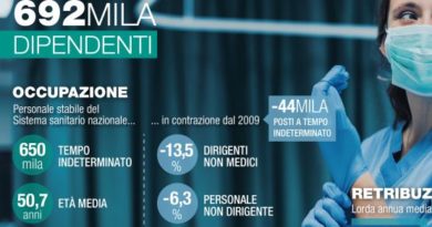 I numeri della sanità pubblica italiana