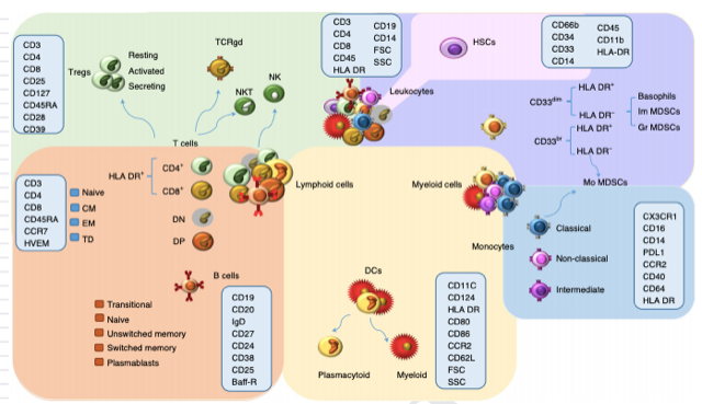 Nature Genetics,