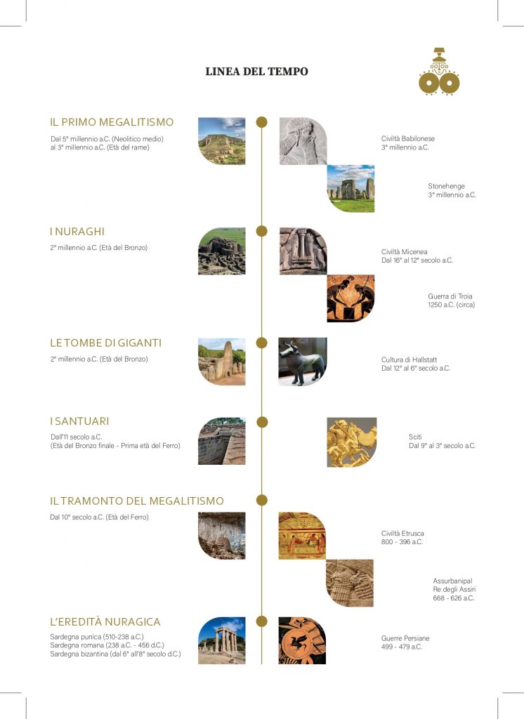 Le sei sezioni della mostra "Sardegna Isola Megalitica"
